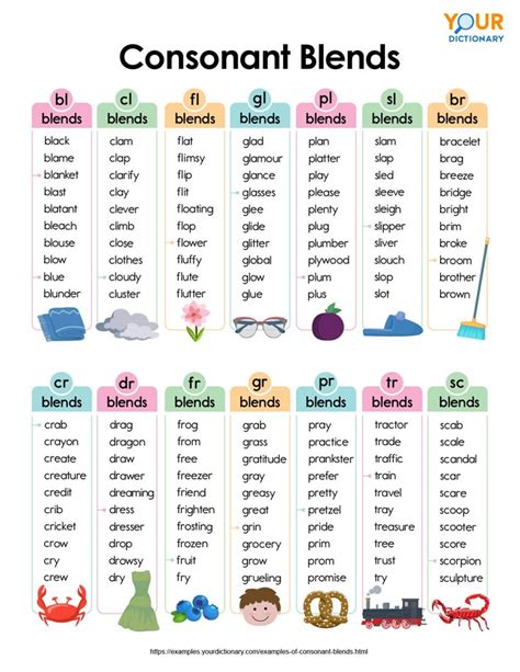 Word list activities: a.